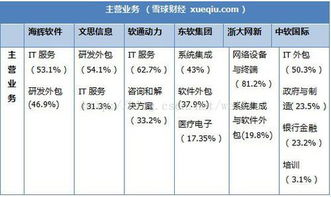 海輝、軟通、東軟集團與阿里云軟件外包服務對比分析