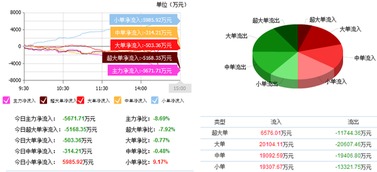 東軟集團 主力資金瘋狂加倉，近期有望三線拉升 —— 聚焦軟件外包服務與機構看點