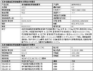 管道疏通車(chē) - 百科