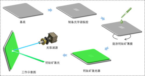 長(zhǎng)春應(yīng)化所等在新型半導(dǎo)體激光器研究中取得突破 為高性能激光器件鋪平道路