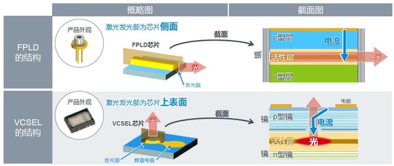 225&mu;m超窄線寬開啟激光測(cè)距新時(shí)代